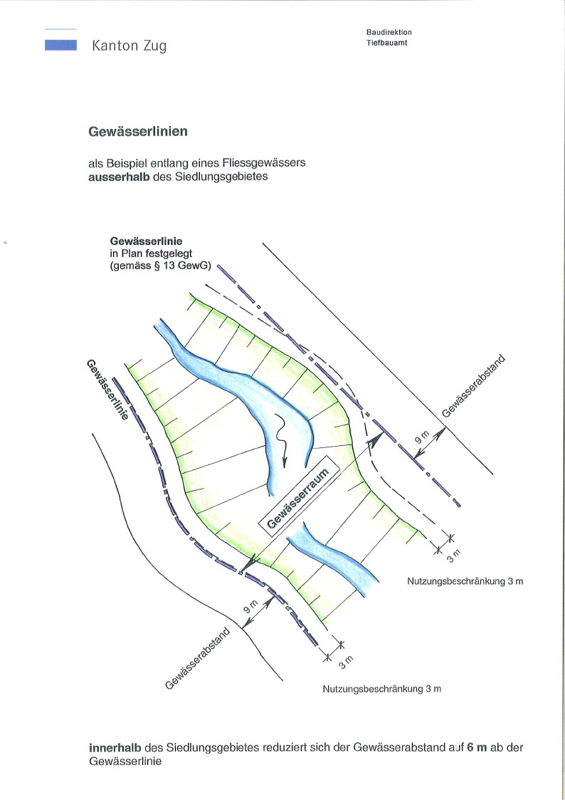 Gewässerabstand / Gewässerlinie